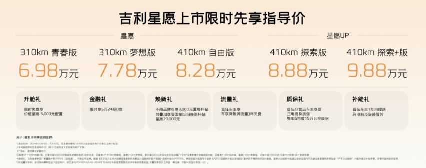 6.98万起售 吉利星愿 A0级纯电小车的超值之选