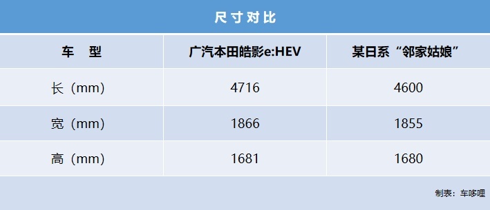 20万左右预算，谁才是真正的全场景宝藏好车？