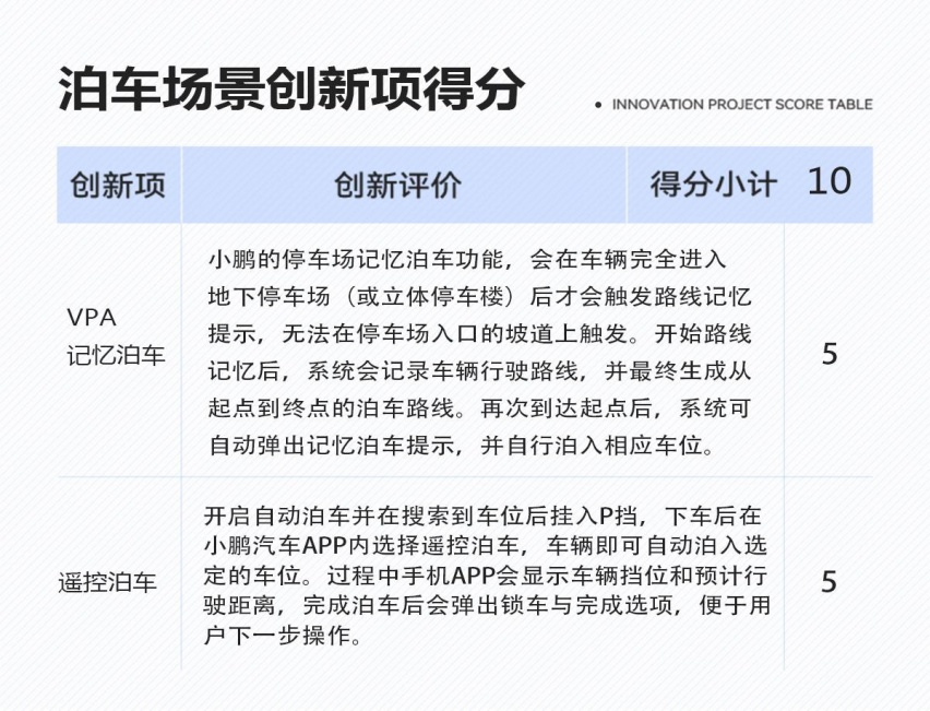 小鹏G6智能驾驶真实感受如何？