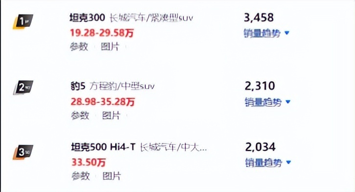 福特烈马细节更专业，坦克400处境微妙