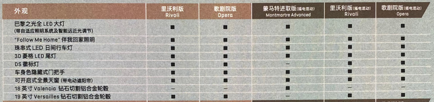 DS 9预售价格公布，预售29.9999万起