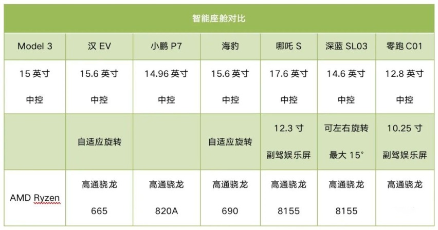 7款20万级热门纯电轿车大乱斗！买车纠结看这篇就够了