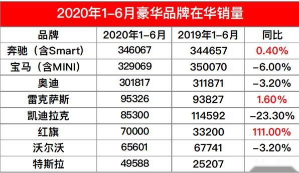 红旗H9加长版实车曝光，岂只是有劳斯莱斯那味儿了，还看啥BB