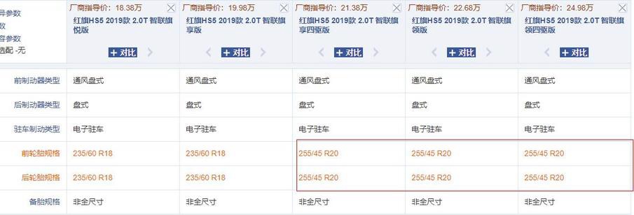 一汽红旗HS5购车推荐 5款新车选哪款性价比高