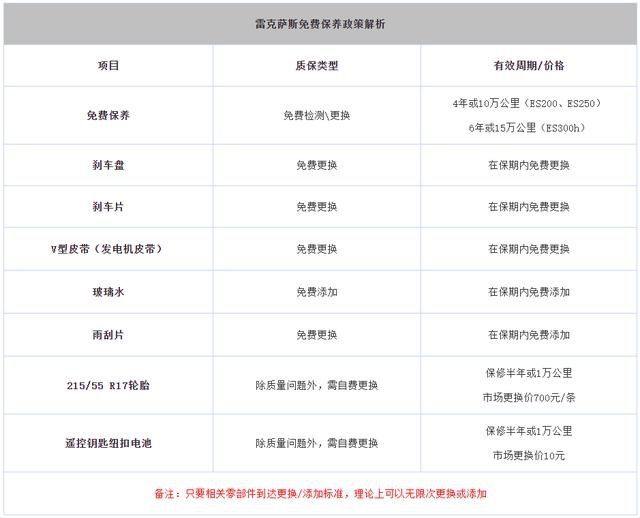 买得起也养得起，这三个豪华品牌的养车成本低到免费
