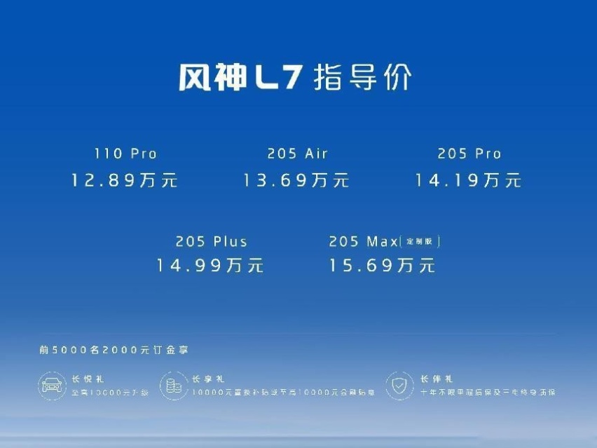 马赫电混加持，风神L7实测续航超2000公里，兼顾低油耗
