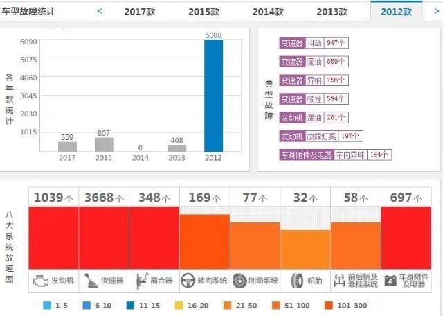 「千万别买」三缸不是问题，但为什么还要劝你别买福克斯？