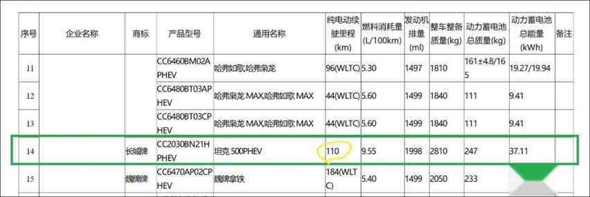 搭载2.0T混动+9AT！新版坦克500海外首发 国内才是完全版？