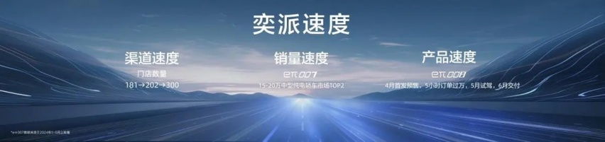 大型SUV—eπ008正式上市