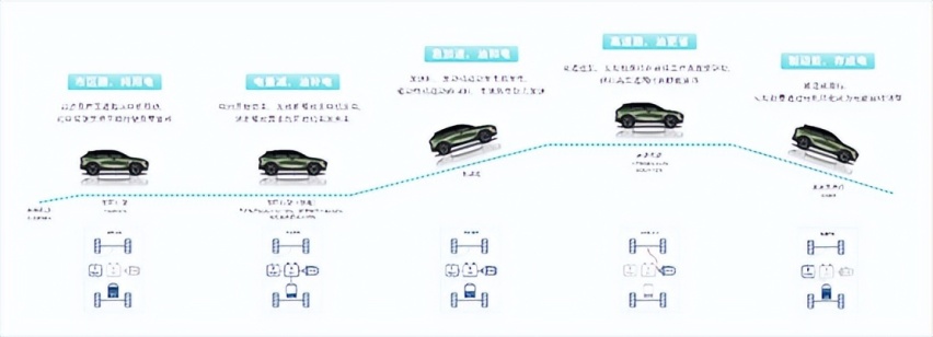 以技术为利刃，启辰DD-i超混动「电」亮你的快乐生活