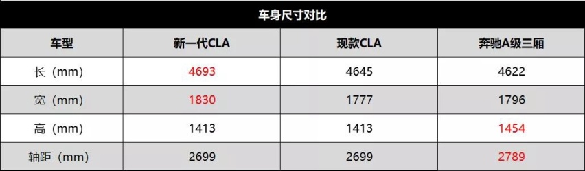 新一代奔驰CLA来袭，能否突破A级三厢、A35 L的夹击