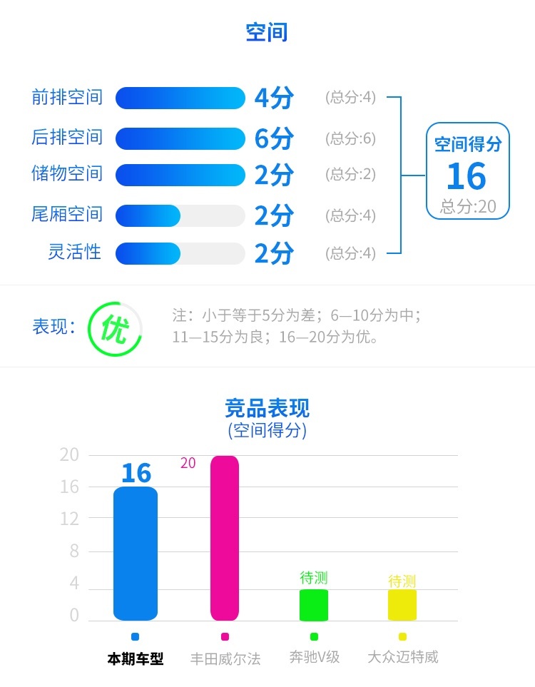 7座王者别克GL8越升级越牛，难怪一直卖得好