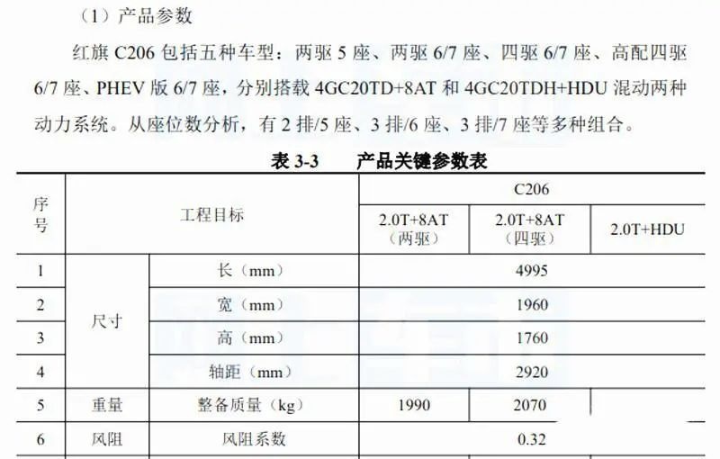 汉兰达要警惕了，红旗HS6实车曝光，这气场可以压倒众人