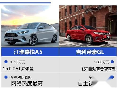 《制造工艺的比拼，中国10万级自主家用轿车标杆之争》