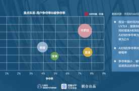 第12代是迄今为止最好的一代卡罗拉？