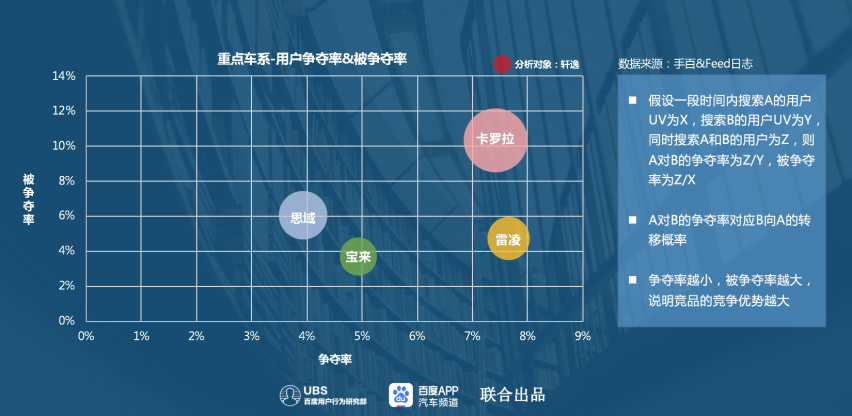 第12代是迄今为止最好的一代卡罗拉？