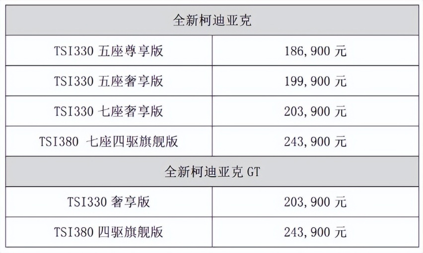 外观内饰大升级 全新柯迪亚克正式上市