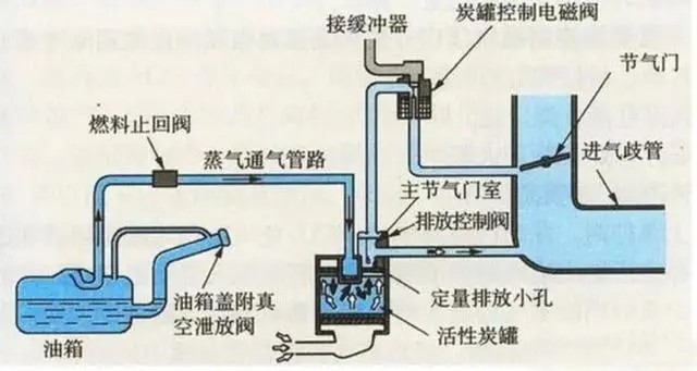 插混车型的油箱有何与众不同，为什么非得用高压油箱？