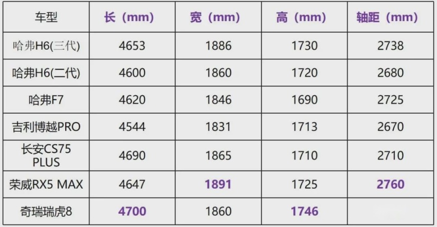 11万横扫同级SUV！神车哈弗再度升级，第三代H6惊喜上市