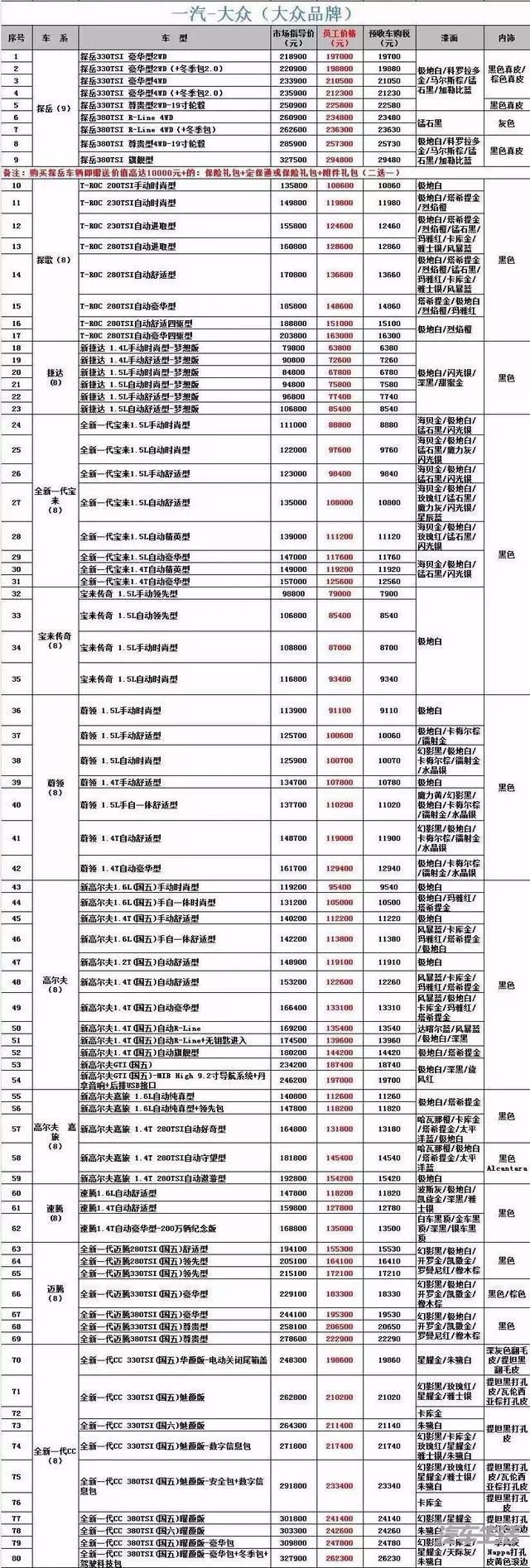 老车主要疯！国五车型大降价，新CC最高降5万
