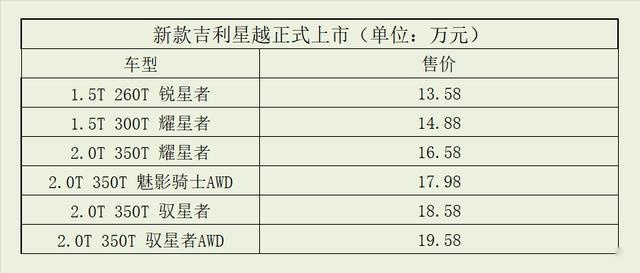 新款吉利星越正式上市 13.58-19.58万元