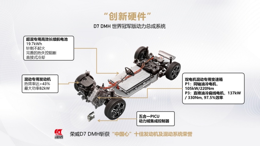 不以牺牲动力为代价的混动才是“好混动”，荣威DMH诠释何为混动实力派