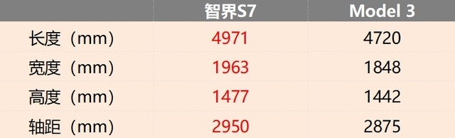 入门即高配，标配华为ADS辅助驾驶，智界S7是否值得买？
