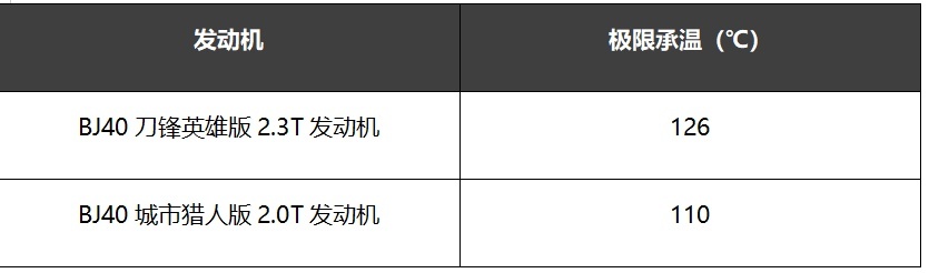 出道即巅峰！BJ40刀锋英雄版将于达喀尔完赛日开启预售