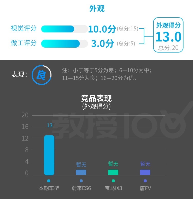 越骂越香 订单爆满！这台30万级SUV实力真有那么强？