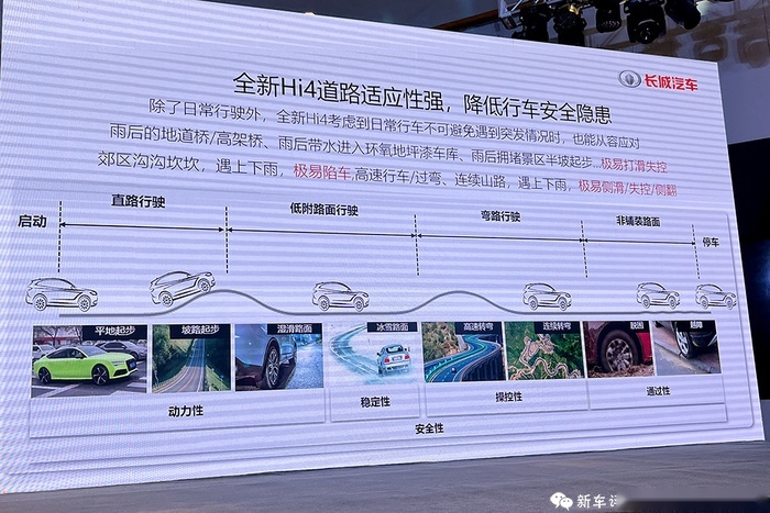 能否抗衡DM-i？比传统四驱省钱省油，长城Hi4插混解读