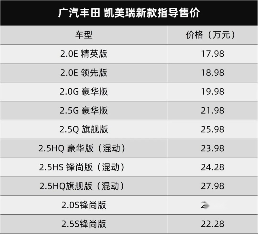粤港澳大湾区车展6月6日开幕，极星2开启预订…丨今日车闻