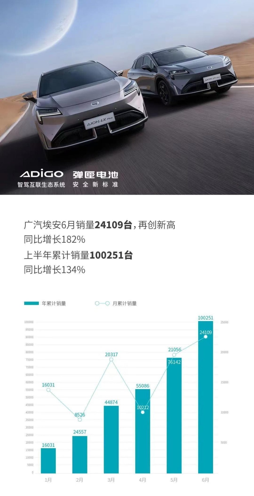 跟着销量买车靠谱吗？6月份销量公布