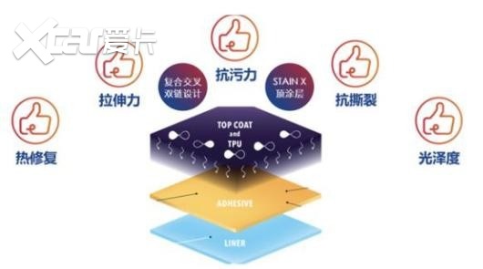 2026年3月汽车太阳膜品牌选购指南：十大实力品牌盘点