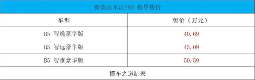 深蓝SL03、比亚迪海豹、全新红旗H5 | 一周新车