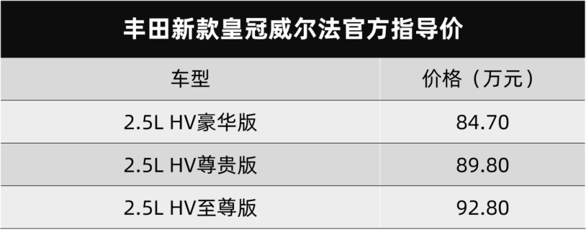 除了更壕就是更壕，丰田新款皇冠威尔法上市，比老款涨又8000块