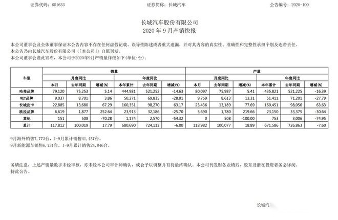 9月两大自主品牌销量升级 领克抬头 UNI-T破万