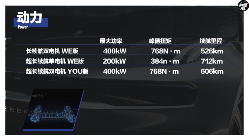 选长续航双电机 WE版就够了 极氪001购车手册