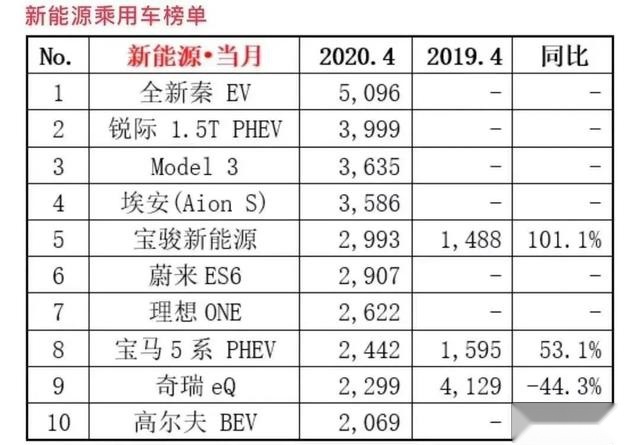 销量暴跌，马斯克急了！公然违抗“政府禁令”，还将被“逮捕”？