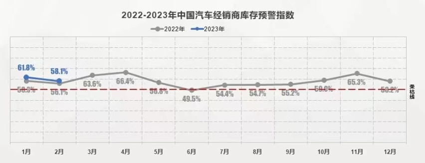 12万C6只是开始！大量品牌开始疯降 今年买车才是最值？