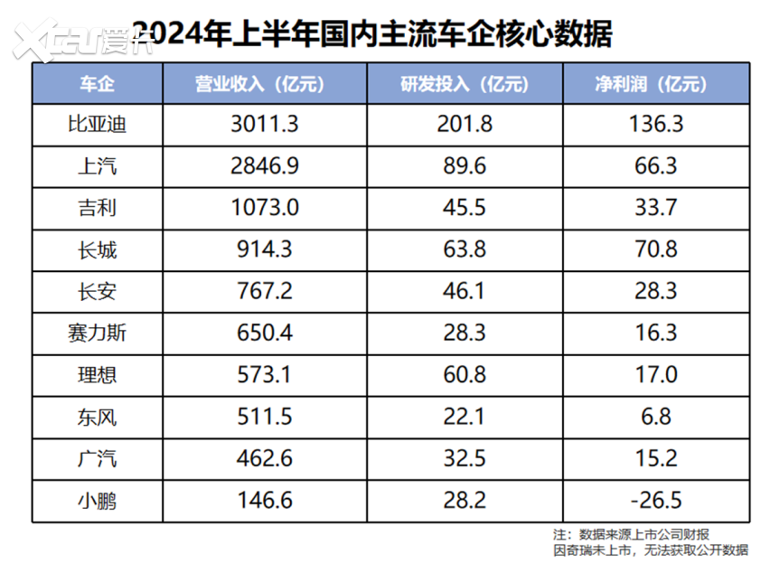 比亚迪用成绩说明什么才是车企最佳格局