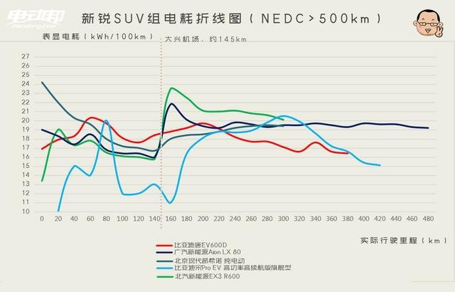 关于第十四季“趴趴趴大赛”最强数据分析来了！续航虚实大一览