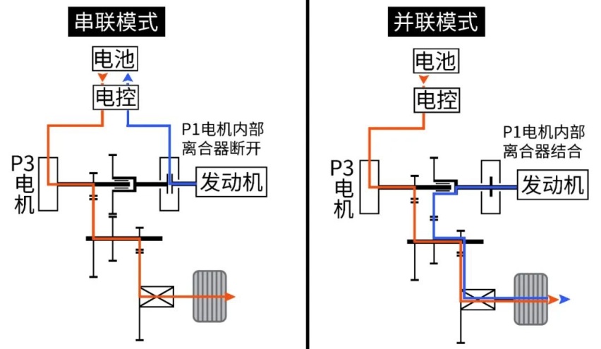 便宜还省油！长安新混动来了！