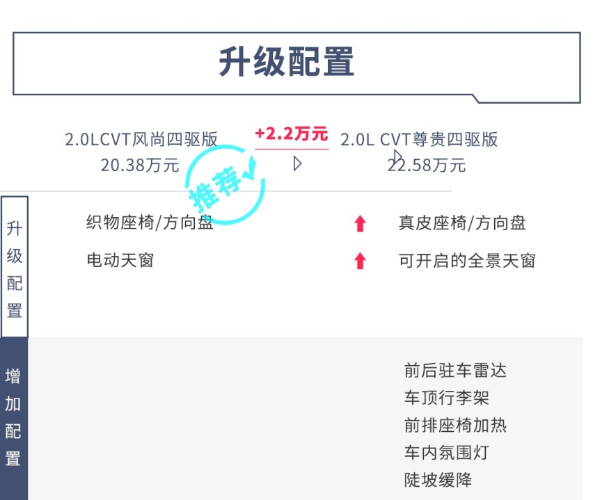 2.0L/2.5L两种动力，8款车型，全新RAV4荣放选哪款