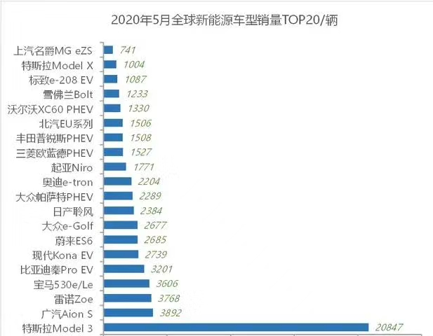 中国新能源品牌销冠参与全球竞争 埃安S王者再进化