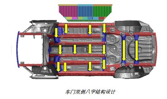 2021年新一批C-NCAP成绩公布，传祺GS4获五星成绩