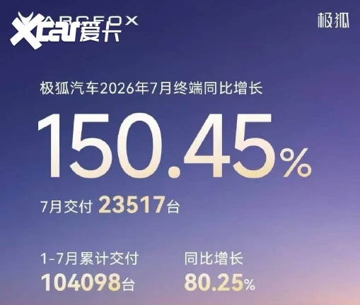 7月新势力盘点:二八定律明显,新一轮淘汰赛开启