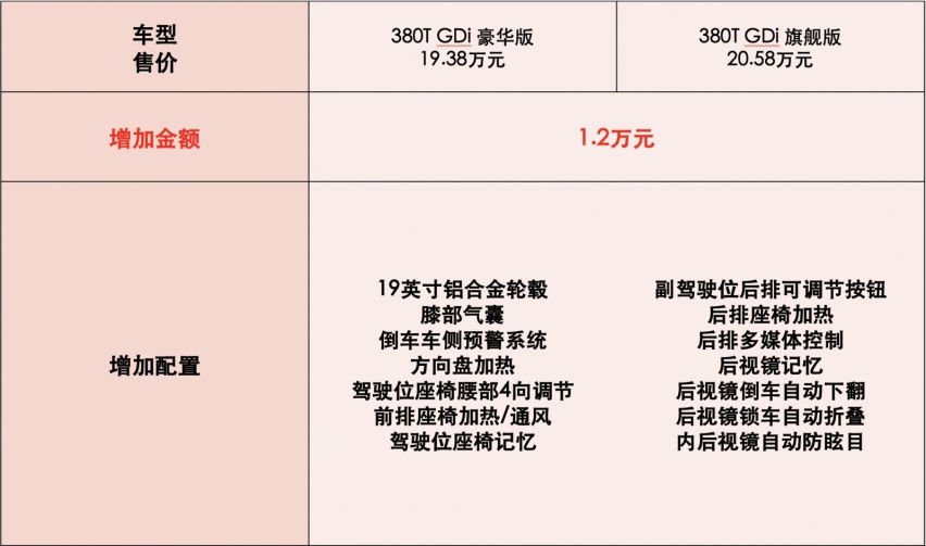 首推17.18万元精英版 第十代索纳塔购车推荐