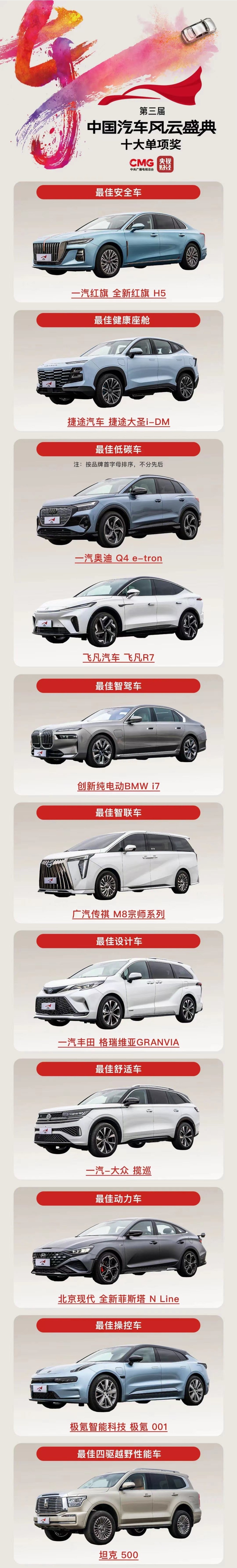 年度期待 ，第三届《中国汽车风云盛典》获奖车型公布~