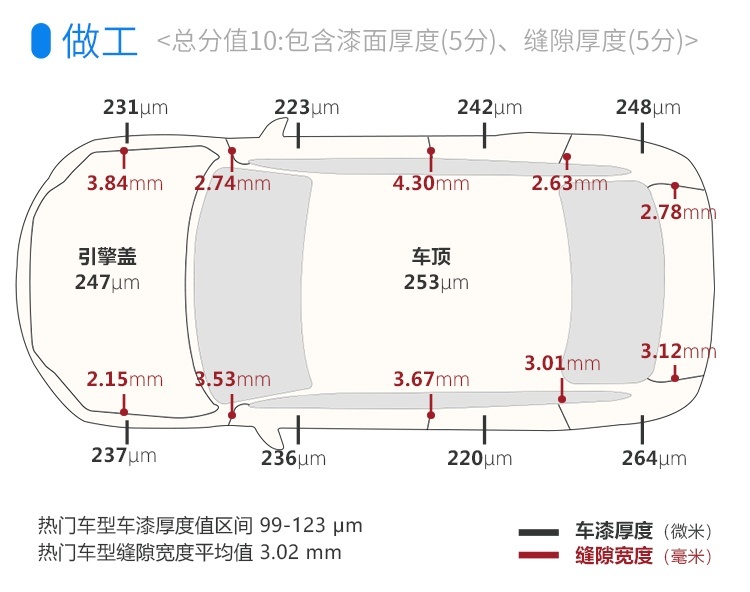 这台特别舒服的家用7座SUV，一般人都不敢惹～