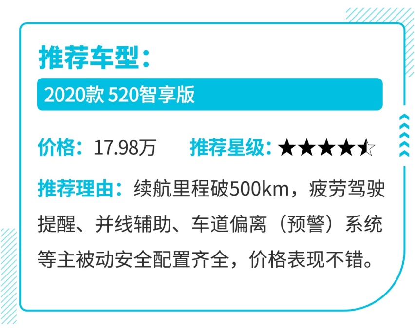 15万级紧凑SUV新标杆 这3台国产新车各有绝招！